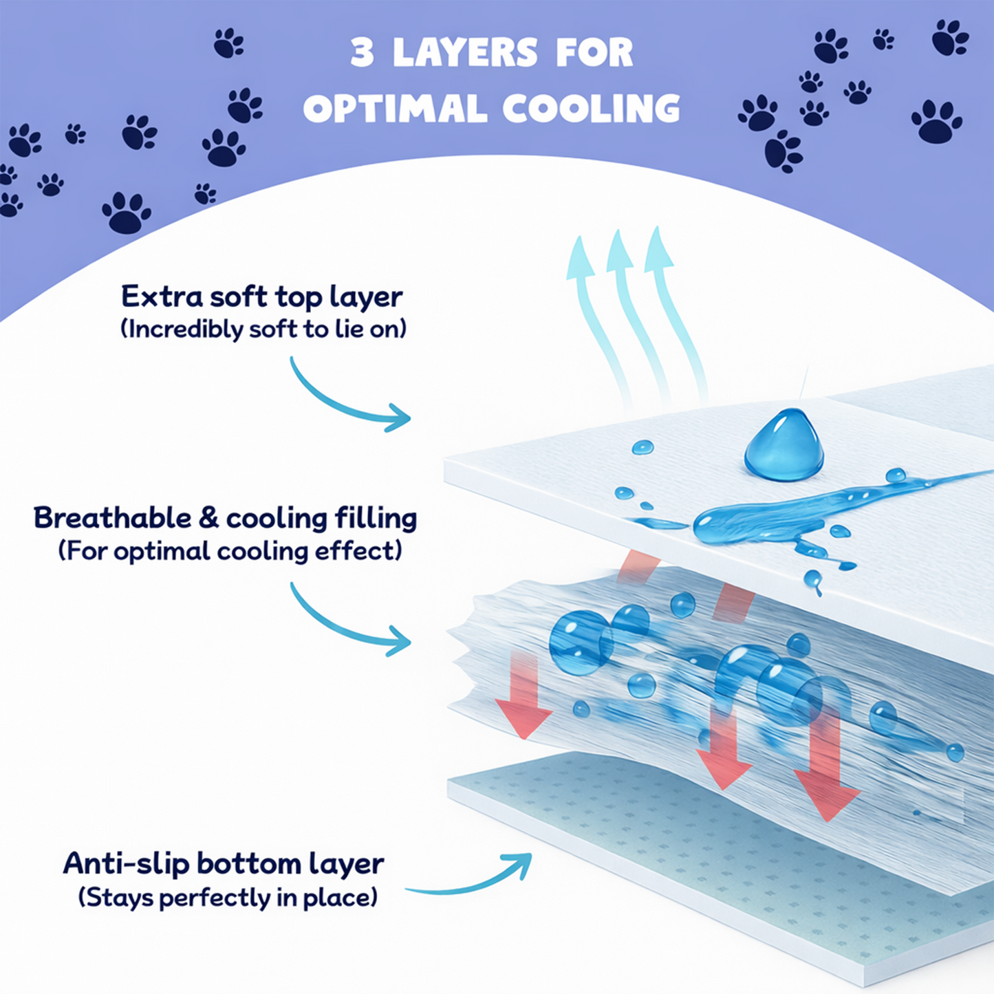 ChillPaws™ - Cooling for your pet, peace of mind for you