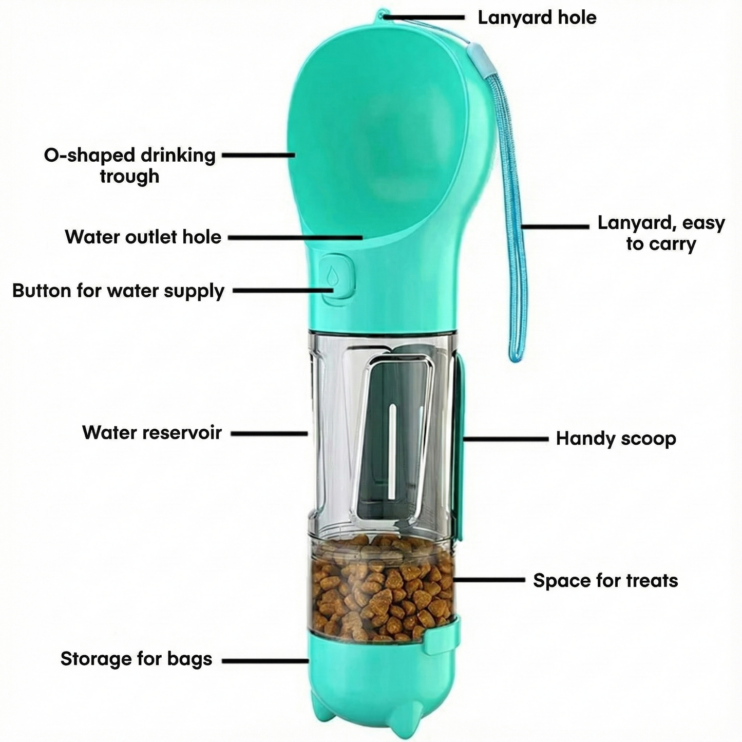 HyrdoBuddy™ - Carefree adventures, with fresh water always within your dog's reach!